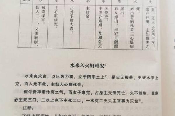 六壬金口诀与八字哪个准