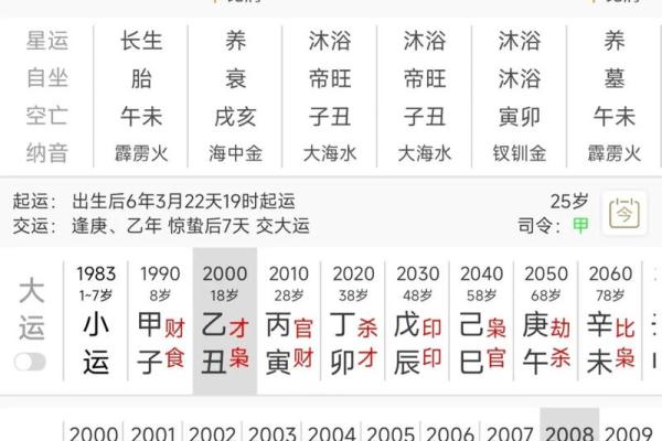 八字测算婚姻例一