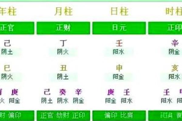 浅谈周易预测术：生辰八字