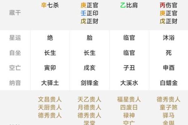 浅谈周易预测术：生辰八字