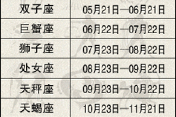 一月什么星座 一月份什么星座