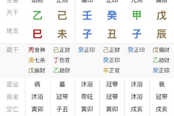 八字的真太阳时,真太阳时算八字荒谬