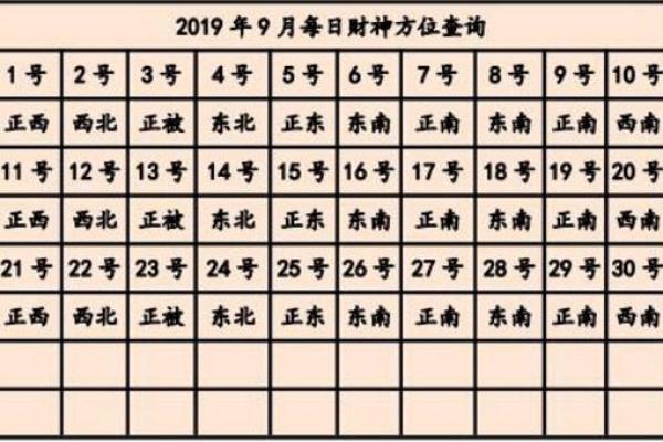 今日麻将方位-2024年9月20日赢钱坐哪个方向