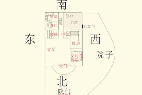 房子往后退的风水说话
