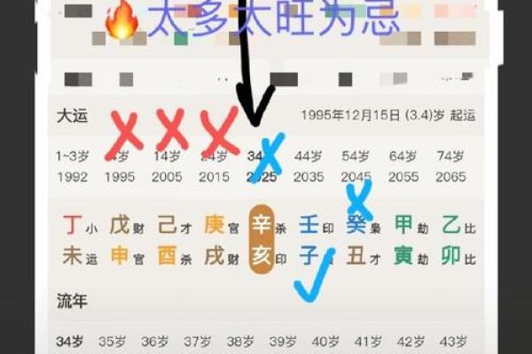 元亨利贞八字分析：性格、运势、婚恋详解