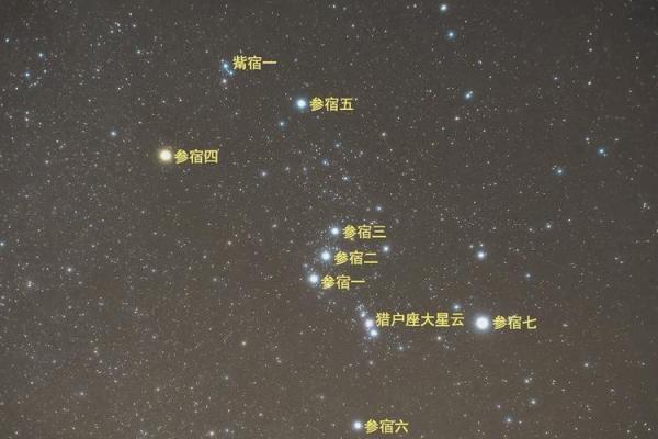 猎户星座是什么形状的呢