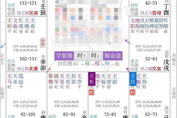 紫薇斗数中落局是什么意思