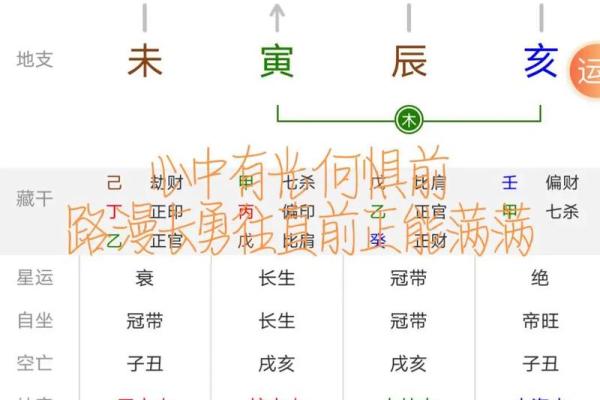 怎么知道八字