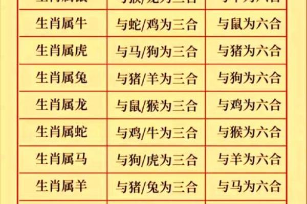 龙跟什么生肖配对最好 生肖龙最佳配对
