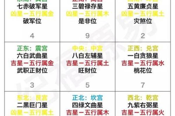 己亥猪年开运纳福，哪个方位最旺你-