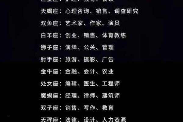 十二星座适合看什么绘本