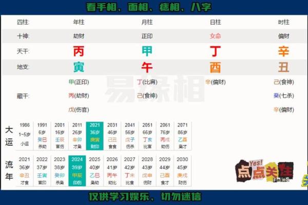 八字大运食神