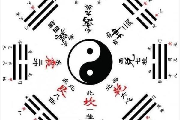 巽宅坤主吉凶方位