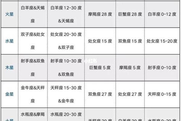 紫薇斗数中的陷位