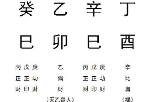 怎么看八字格局高低