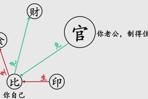 八字无官无印
