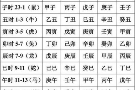 万年历查四柱八字表,生辰八字自查表