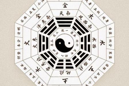 八字方位