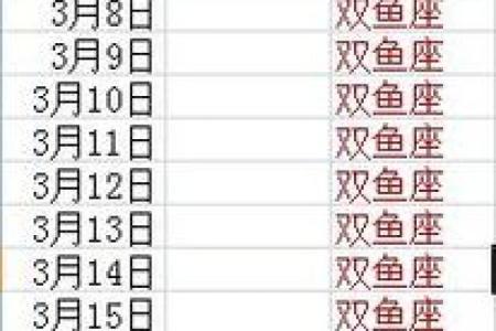 3月26日是什么星座