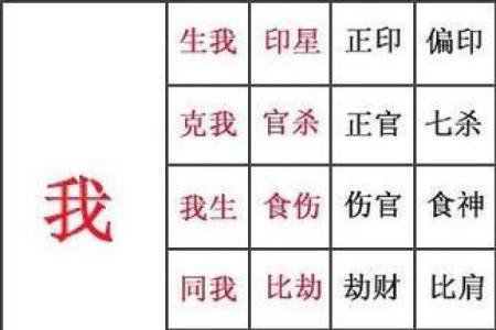 项城哪里八字算命