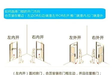 大门应该开在哪个方位，大门开在哪个方向最好？