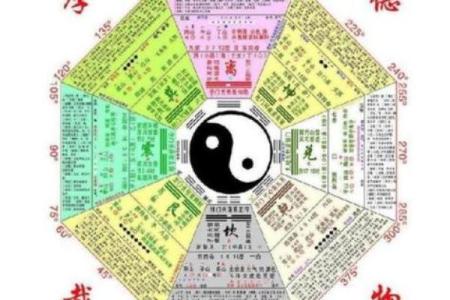 通过八字看未来五年运势