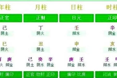 浅谈周易预测术：生辰八字