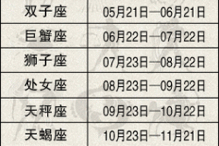 一月什么星座 一月份什么星座