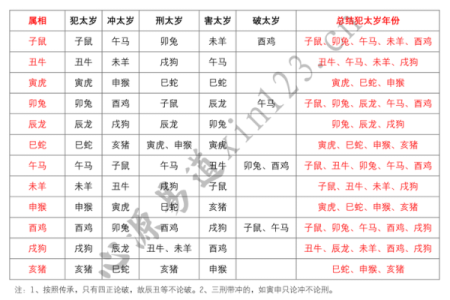 太岁与紫薇斗数