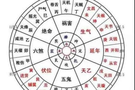 八宅风水：八宅派选宅法则