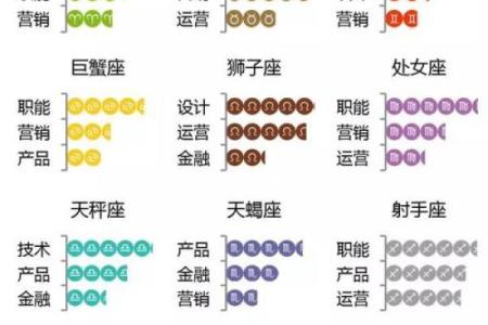 什么星座适合什么样的工作