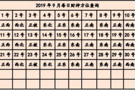 今日麻将方位-2024年9月20日赢钱坐哪个方向