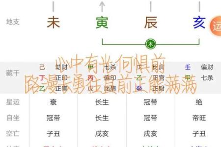 怎么知道八字