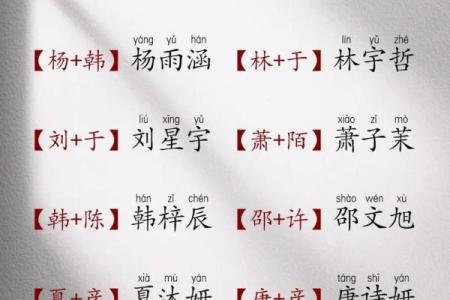 宝宝起名与父母配对