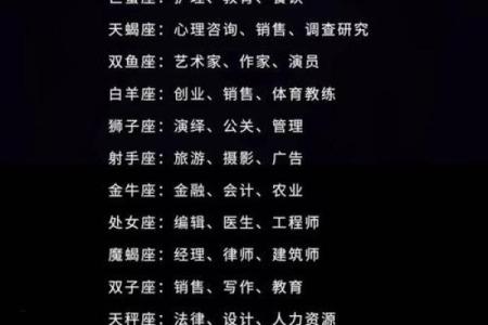 十二星座适合看什么绘本
