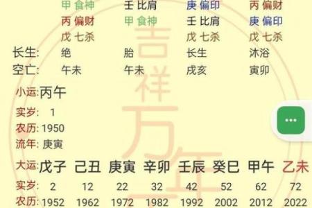 怎么看八字格局高低