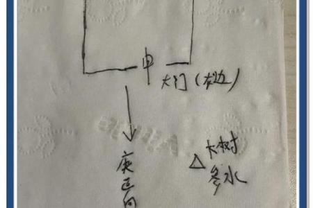 自制房子风水大门方位图解