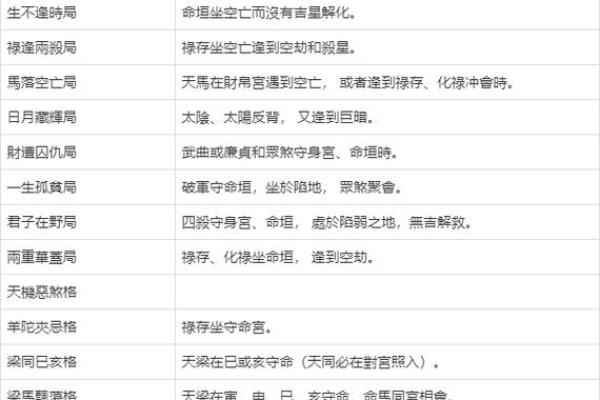 紫薇斗数144种90