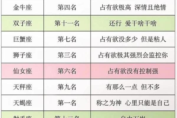 最难过和最伤心的星座是处女座吗