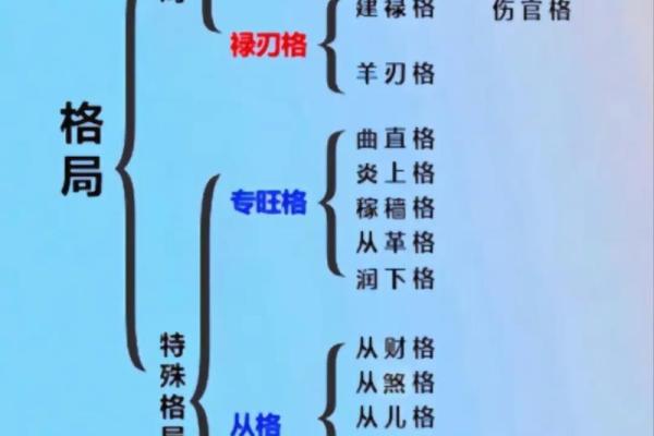 八字格局测试