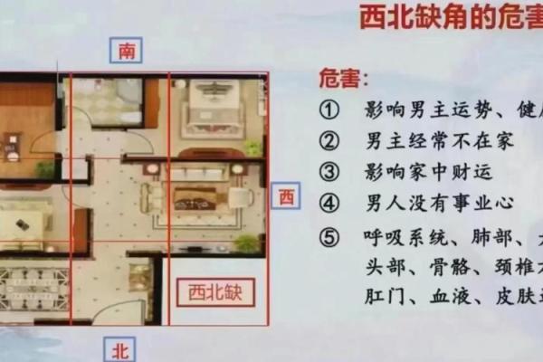 买房应该注意哪些风水问题