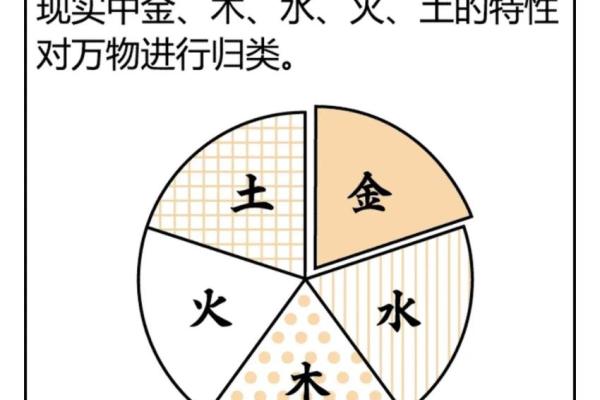 四柱八字：盲师断命秘诀集锦之五行取用决