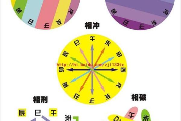 四柱八字：盲师断命秘诀集锦之五行取用决