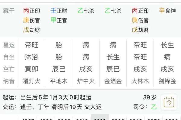 【土印重】八字分析及土印重命理学解析
