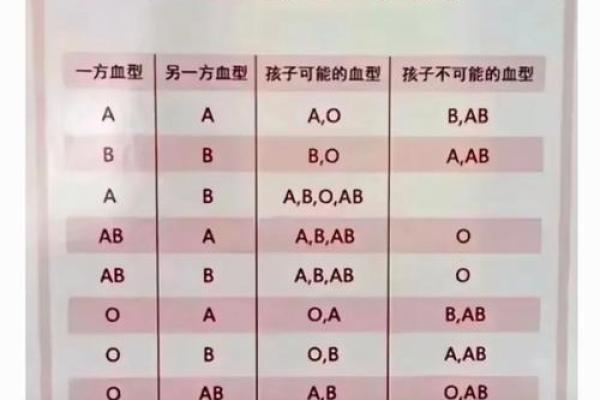 血型中rh阴性是什么意思