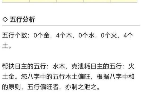 八字大家属于哪个生肖