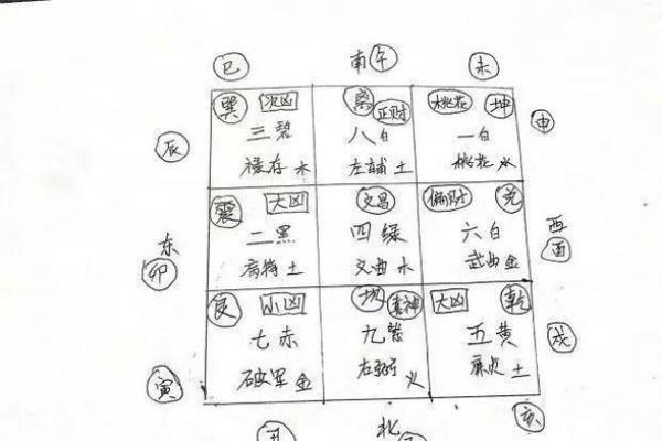 如何布置桃花运方位