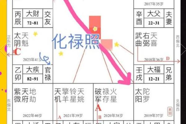 如何布置桃花运方位