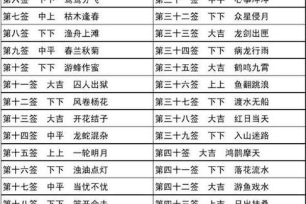 观音灵签58签解签家宅