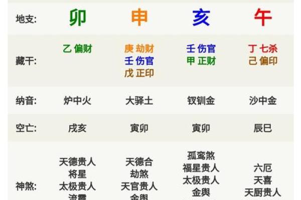 八字七杀查询表